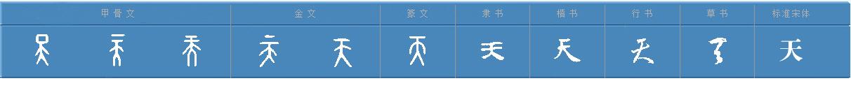 世界上最简单的100个汉字（世界上最独特的文字）(52)