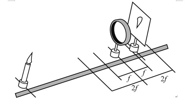 中考物理知识点凸透镜（中考物理考点知识总复习）(2)