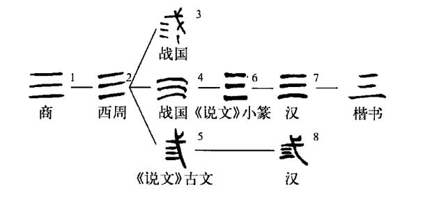 世界上最简单的100个汉字（世界上最独特的文字）(50)