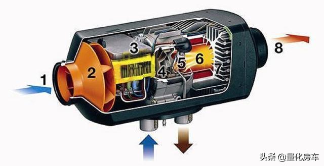 货车柴暖驻车加热器原理（房车驻车柴油空气风暖加热取暖器）(8)