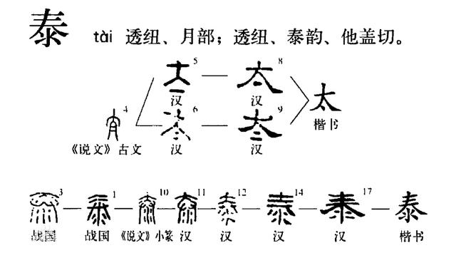 世界上最简单的100个汉字（世界上最独特的文字）(40)