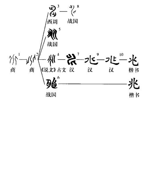 世界上最简单的100个汉字（世界上最独特的文字）(36)