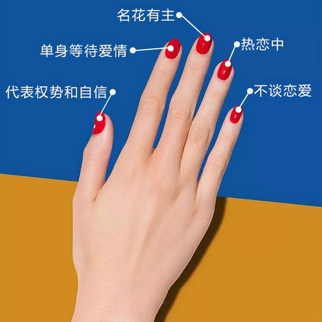 戒指戴在手指的地方有什么讲究（不同手指戴戒指的含义是什么）(4)