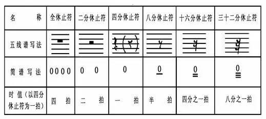 古琴初级指法入门（古琴乐理基础入门知识概览）(4)