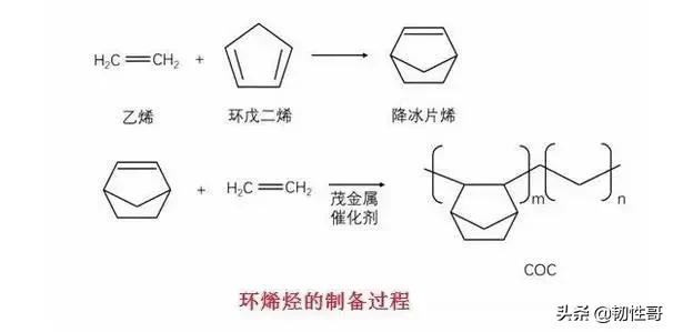 可溶性环烯烃（什么是环烯烃材料）(1)