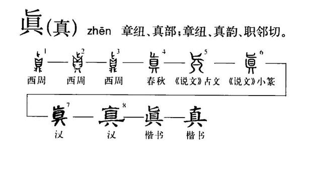 世界上最简单的100个汉字（世界上最独特的文字）(42)
