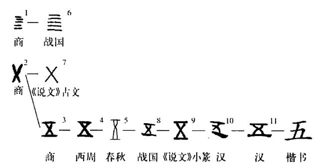 世界上最简单的100个汉字（世界上最独特的文字）(46)