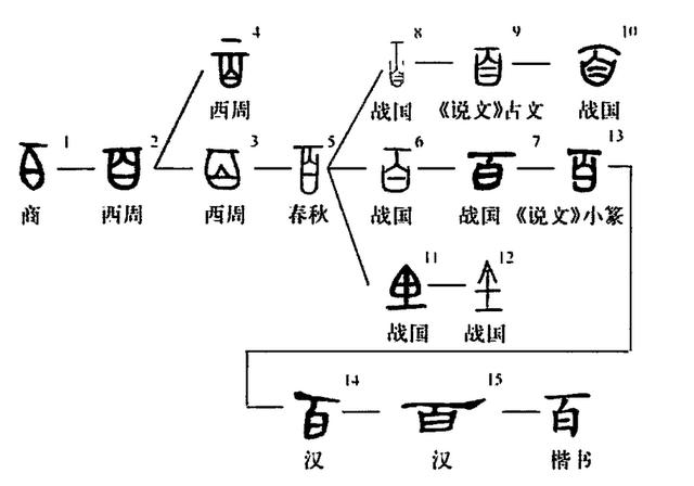 世界上最简单的100个汉字（世界上最独特的文字）(55)