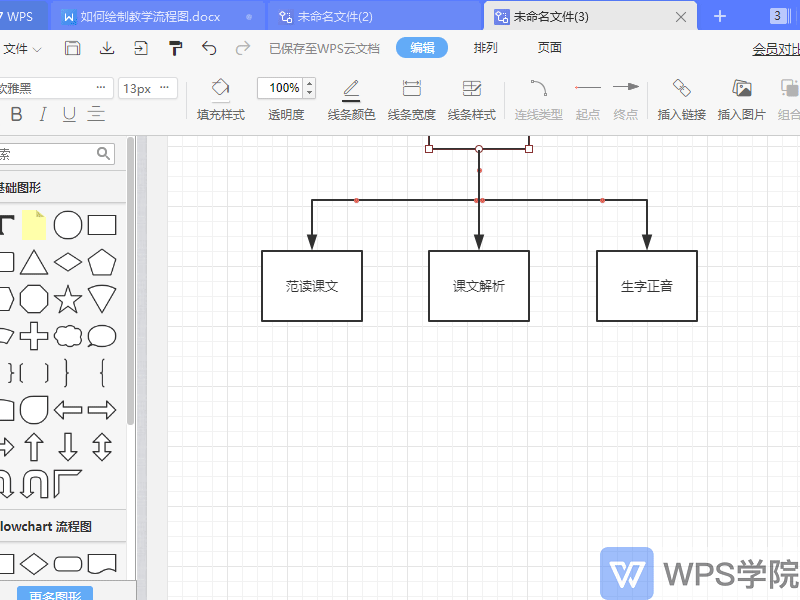 wps流程图怎样弄（如何绘制流程图）(4)