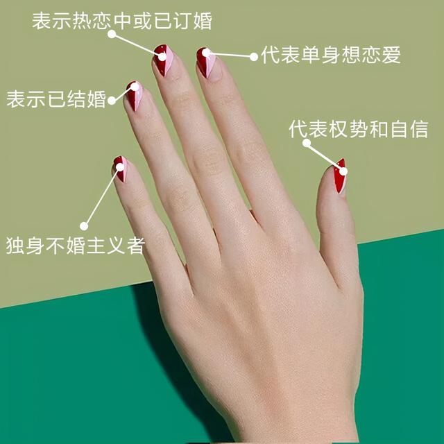 戒指戴在手指的地方有什么讲究（不同手指戴戒指的含义是什么）(3)