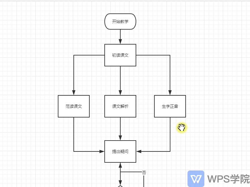 wps流程图怎样弄（如何绘制流程图）(1)