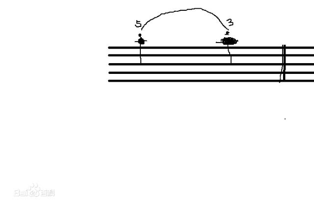 古琴初级指法入门（古琴乐理基础入门知识概览）(7)