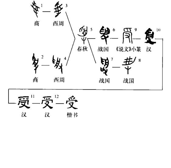 世界上最简单的100个汉字（世界上最独特的文字）(17)