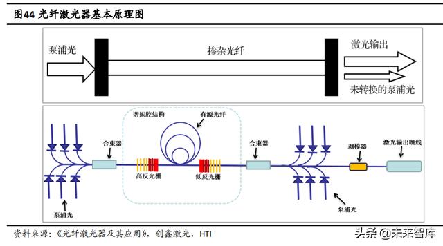 新一代激光芯片（半导体激光芯片国产替代专题研究）(13)