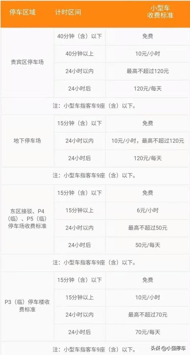 杭州萧山国际机场停车收费标准（杭州萧山机场停车3天怎么收费标准）(1)
