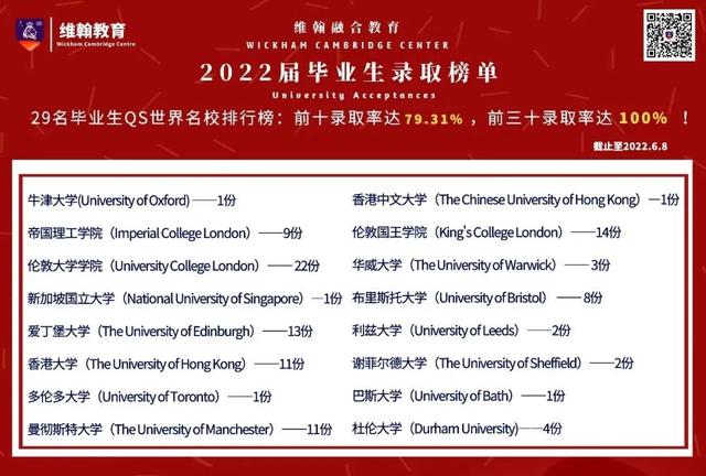 杭州ap课程国际学校排名表（杭州有哪些国际学校可以选择）(7)