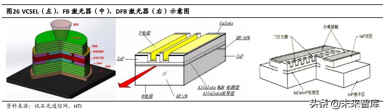 新一代激光芯片（半导体激光芯片国产替代专题研究）(8)